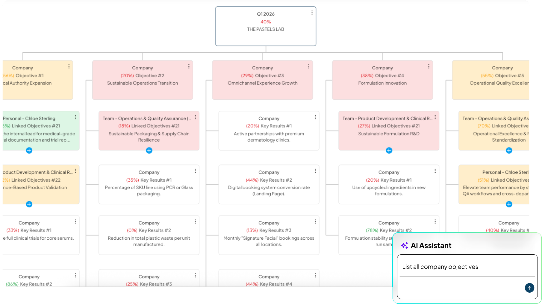 Management dashboard