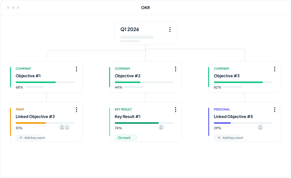 Management dashboard